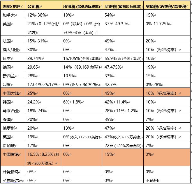 深圳前海公司注冊(cè)流程和費(fèi)用，參考這家外資公司如何注冊(cè)公司