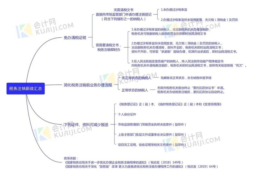 深圳注銷公司服務(wù)（深圳分公司注銷程序）